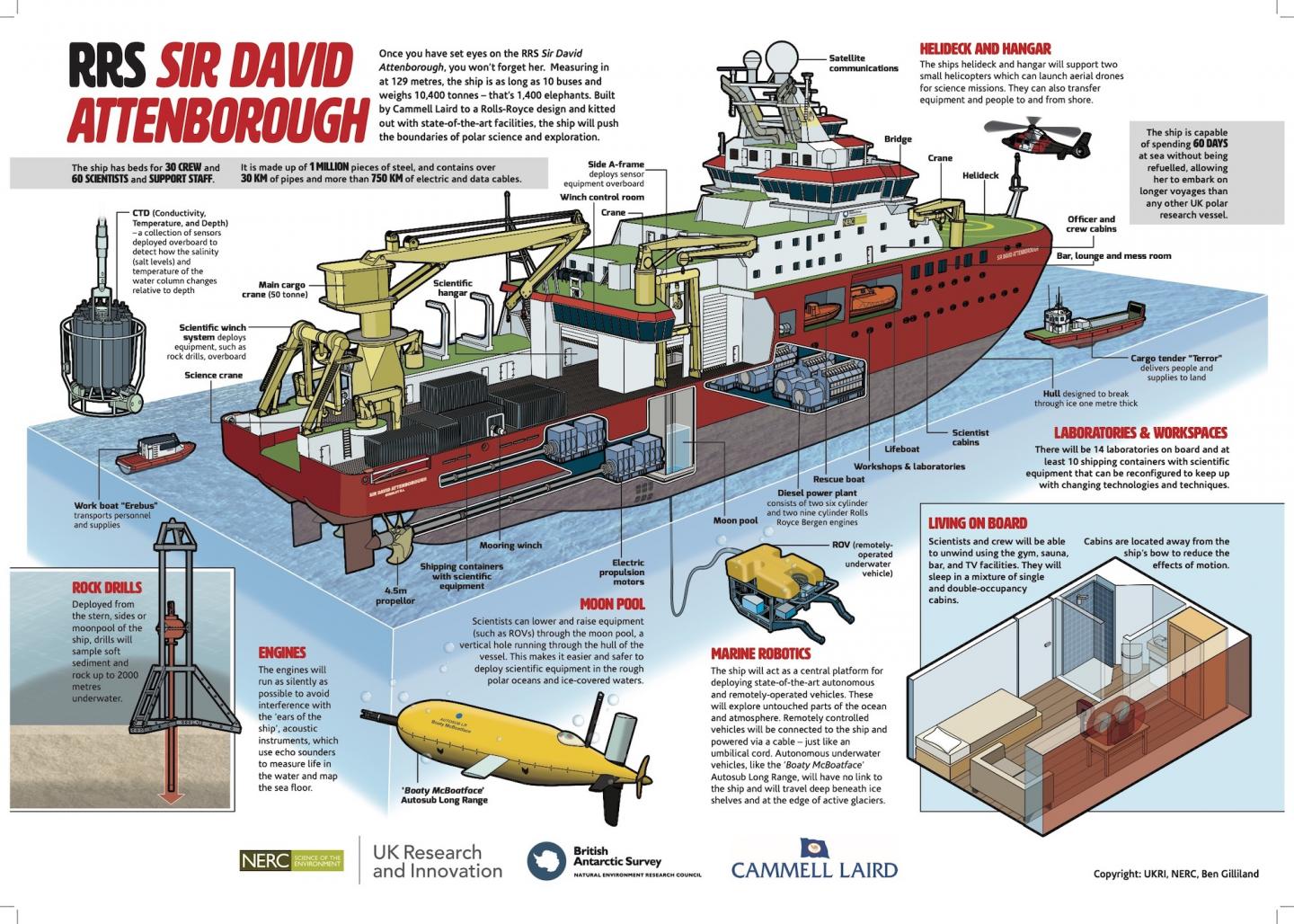 RRS Sir David Attenborough: Polar Science & Climate Change